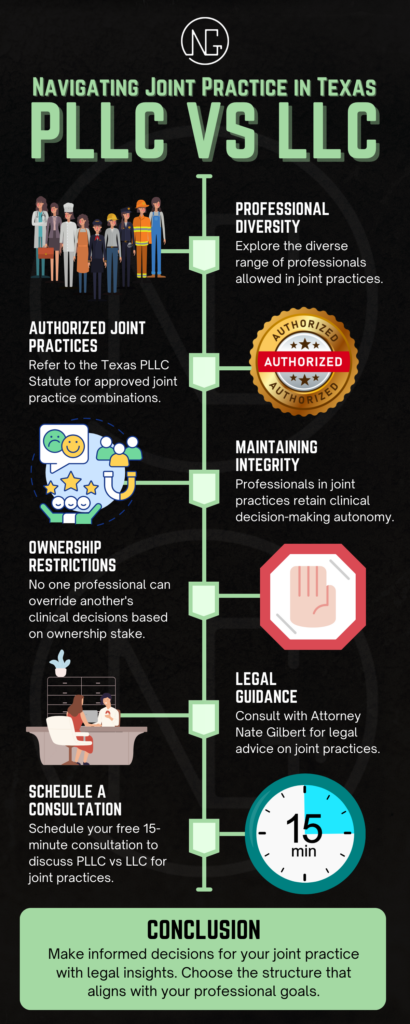 PLLC-vs-LLC Navigating Joint Practice in Texas: PLLC vs LLC